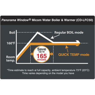 Zojirushi Panorama Window® Micom Water Boiler CD-LFC30/40/50