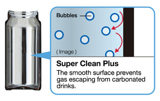 Vacuum Insulated Carbonated Bottle MTA-T080/T120/T150