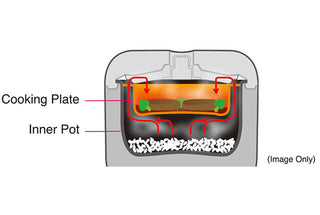 Tiger Microcomputer Controlled Rice Cooker JBV-A10U/18U